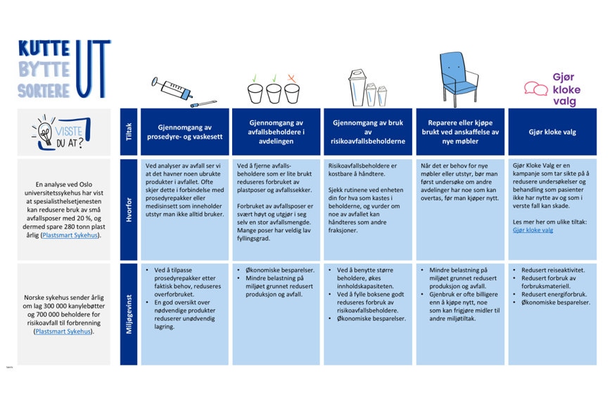 plakat med tekst om berekraftstiltak