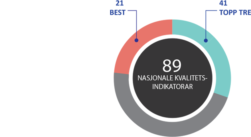 Et skjermbilde av en datamaskin